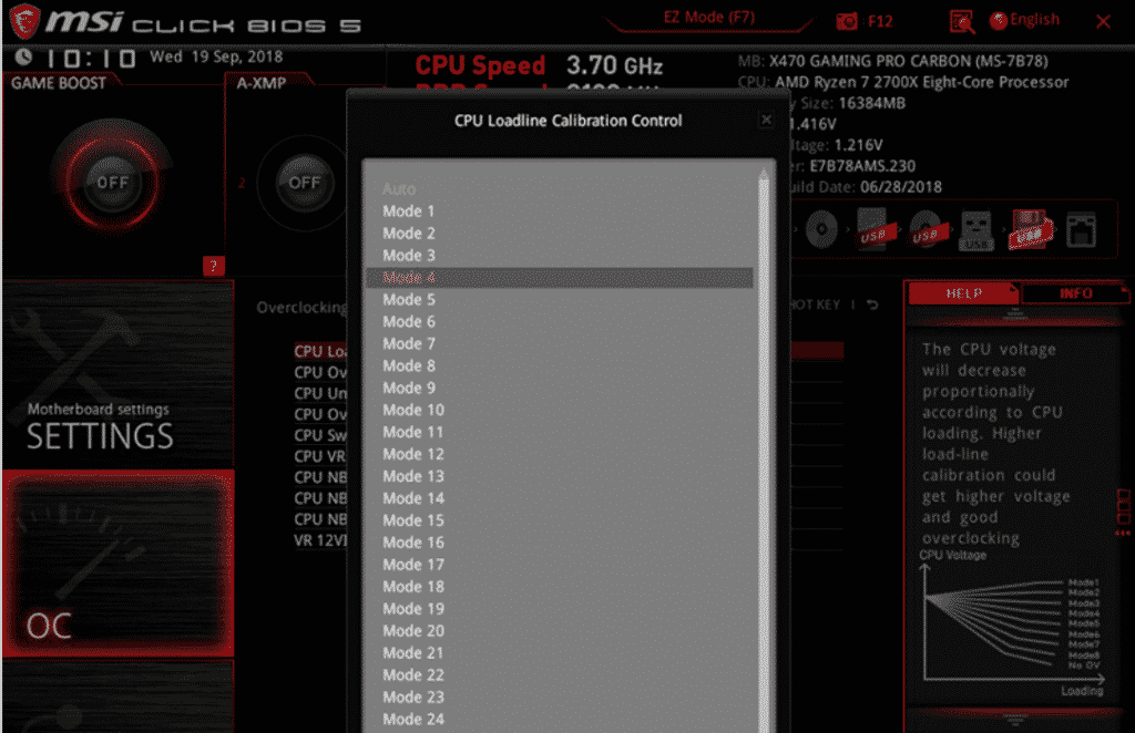 Calibration of the CPU Load Line